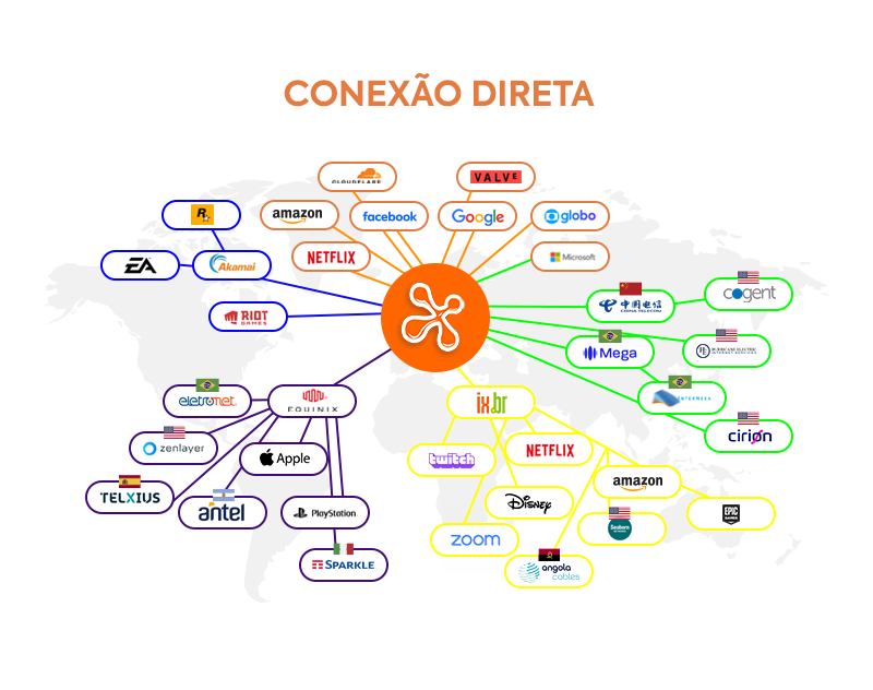 Fluxograma de Conexões